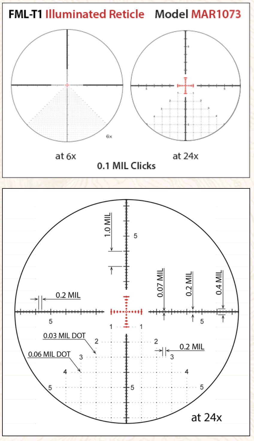 March FML-T1.png
