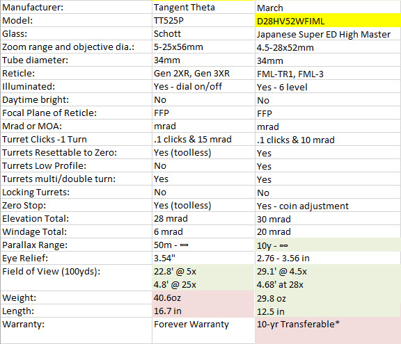 March_vs_TT_Specs.jpg