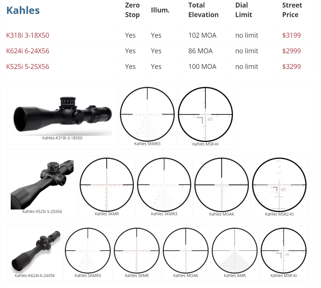 Master list of FFP long range scopes - Kahles sample.png