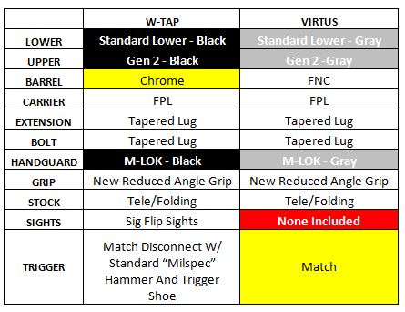MCX-Rifle-Differences.jpg