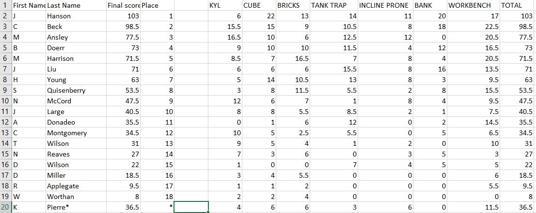 Memorial Day Match Results.JPG