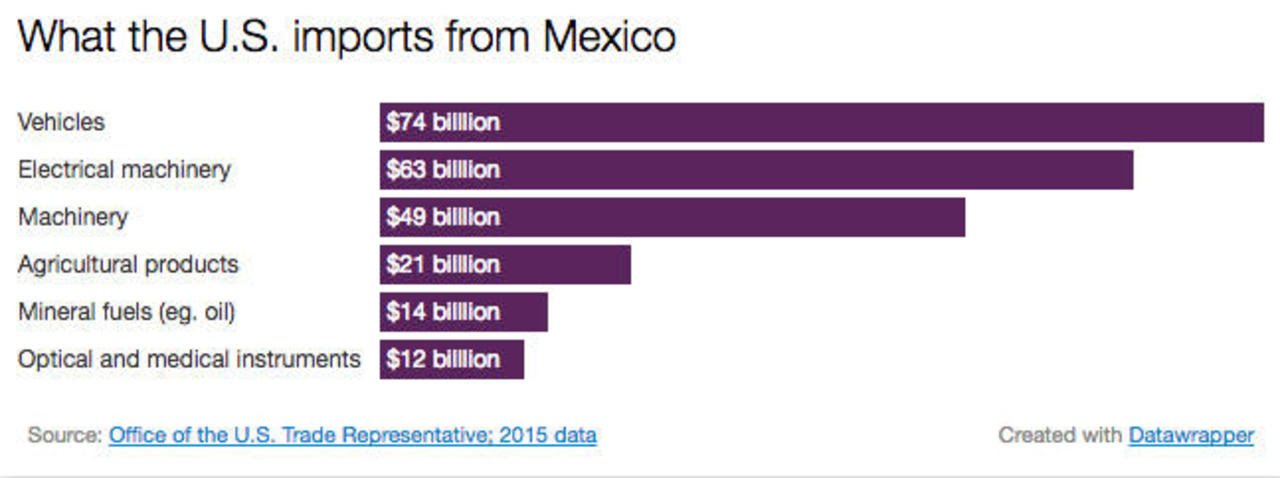 mexico-imports.jpg