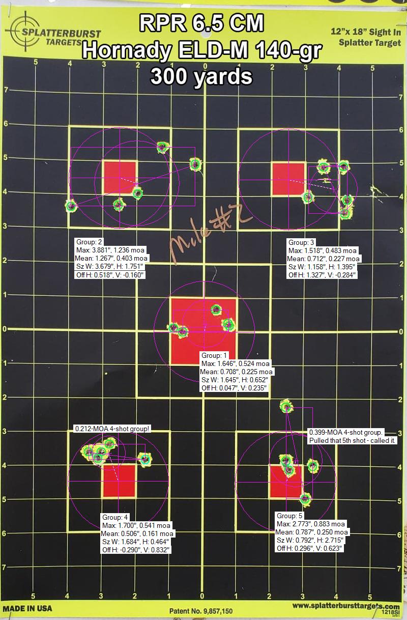Mike-Target-2 Groups.jpg