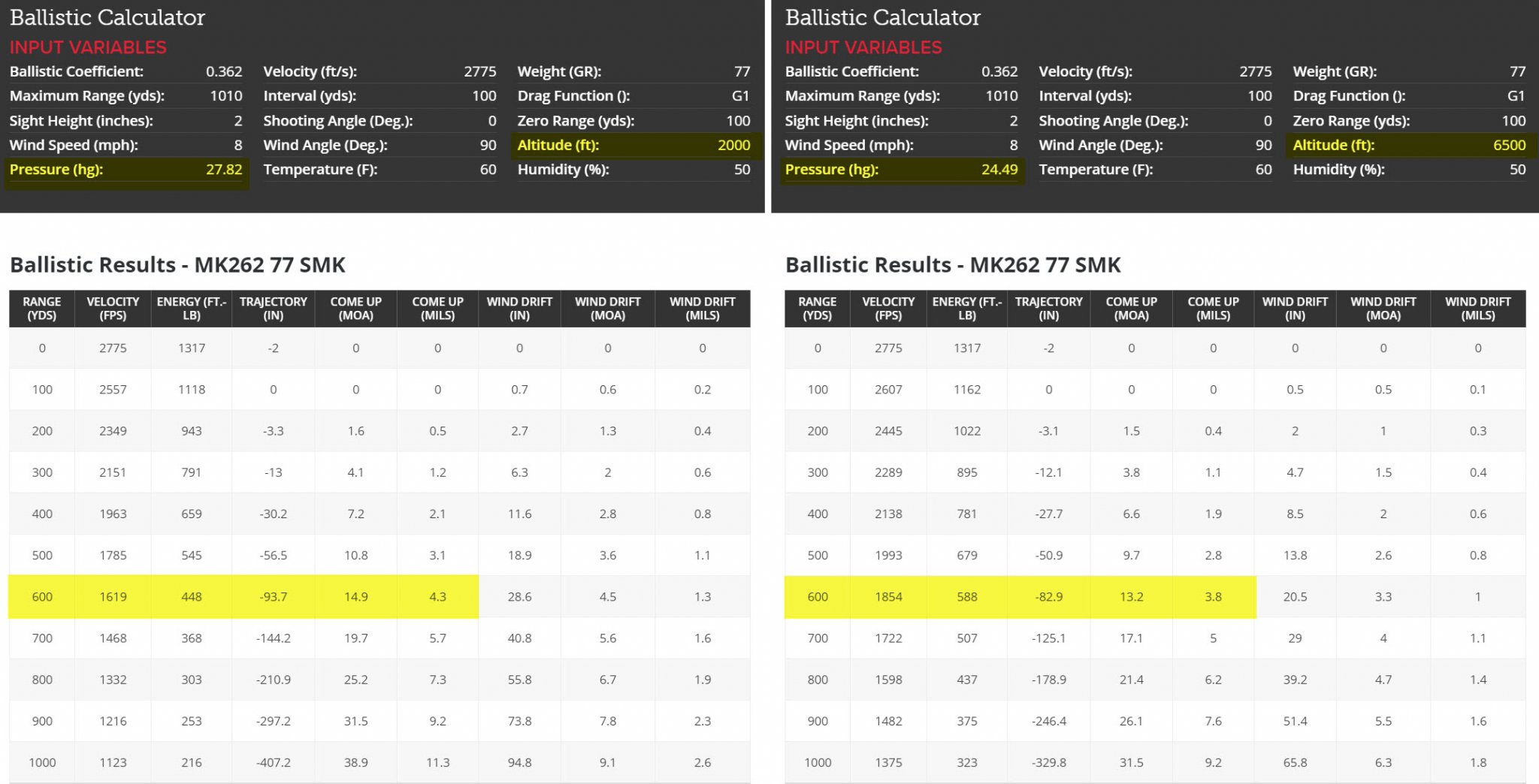 MK262 77 SMK 2000 - 6500 difference.jpg