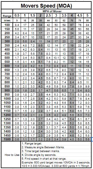 MOA Mover speed.JPG