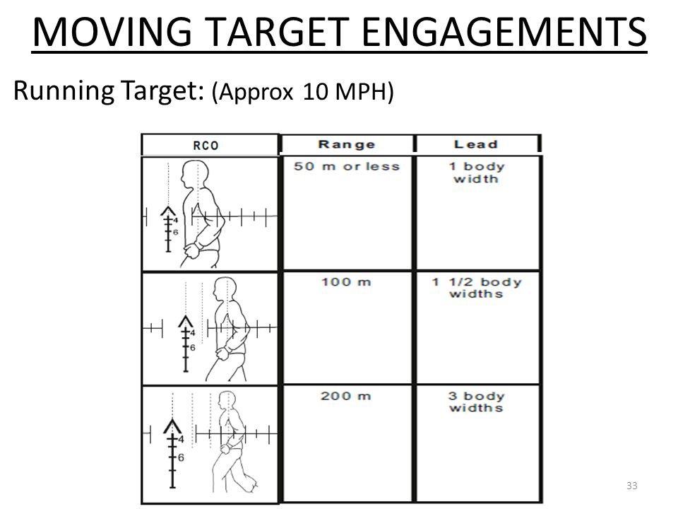 MOVING+TARGET+ENGAGEMENTS.jpg