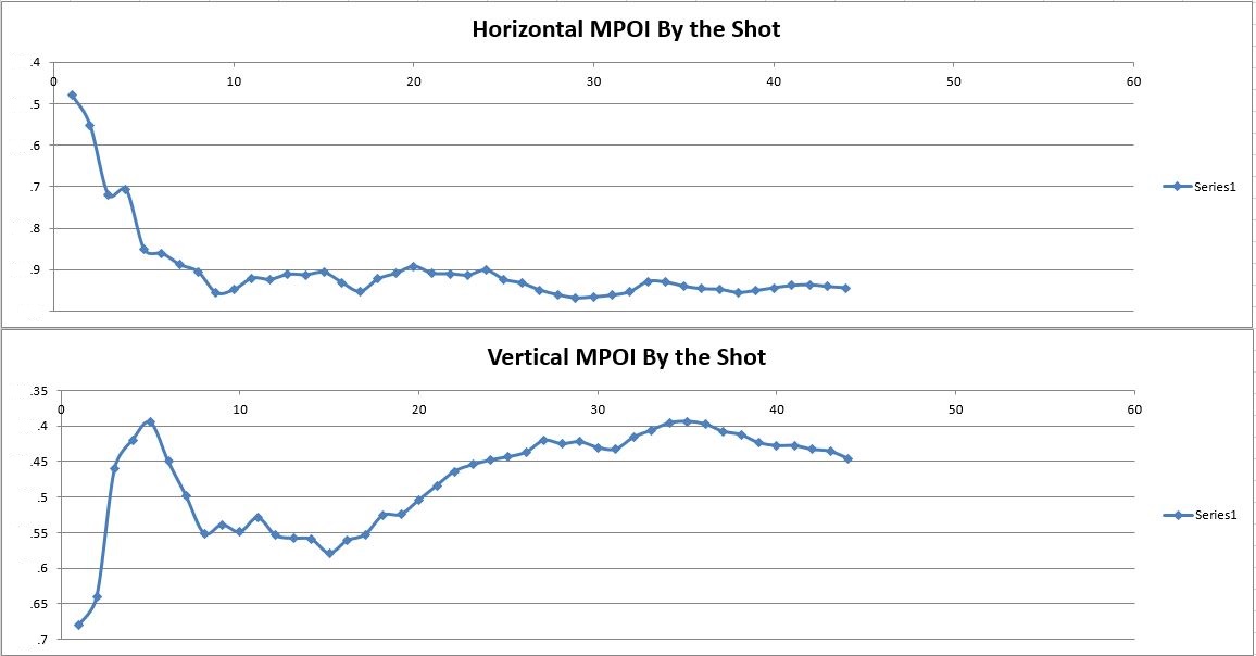 MPOI Shift.JPG