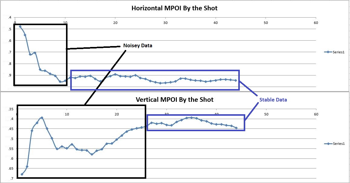MPOI Shift.JPG