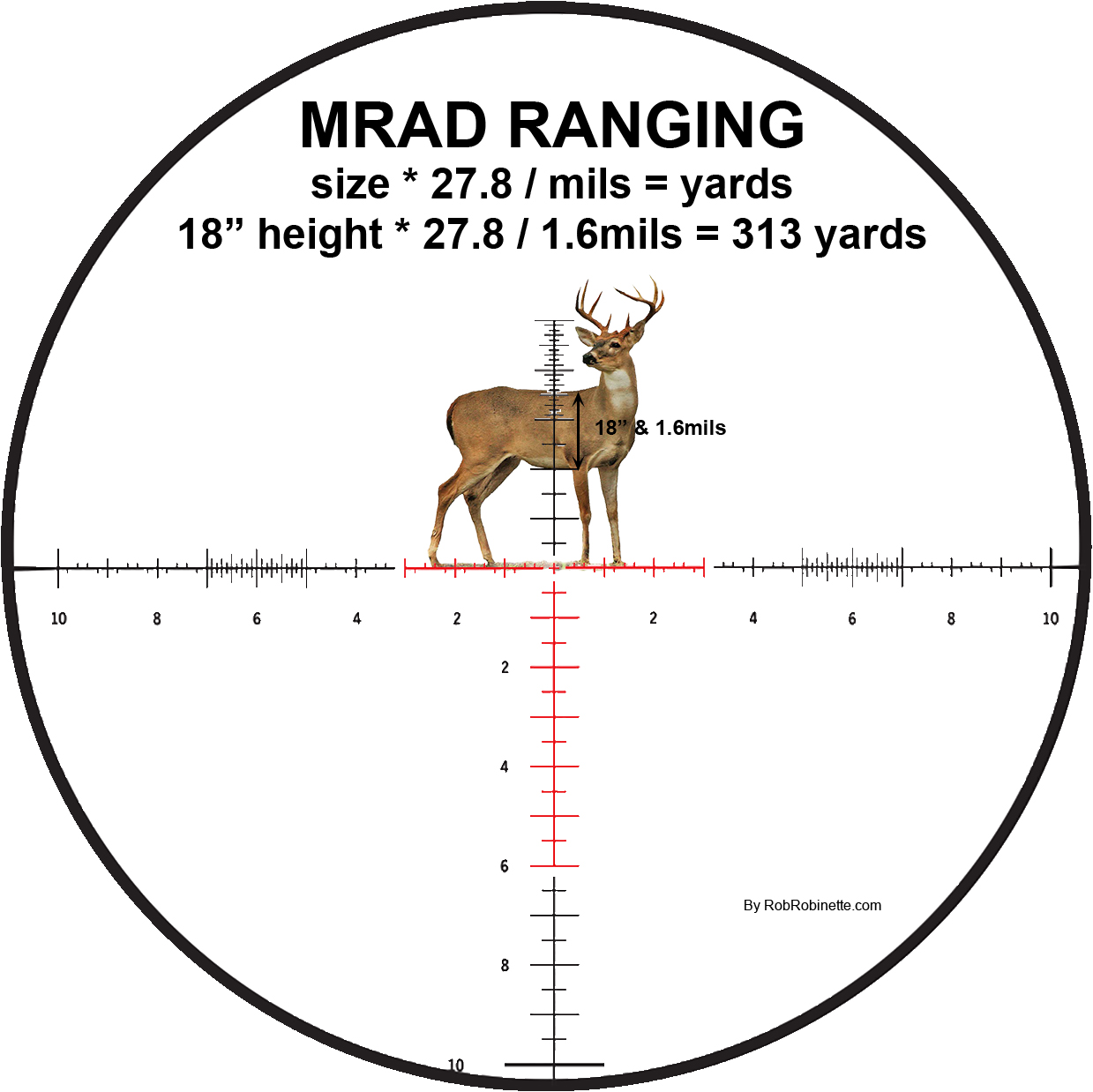 rifle-scopes-mrad-ranging-formulae-sniper-s-hide-forum