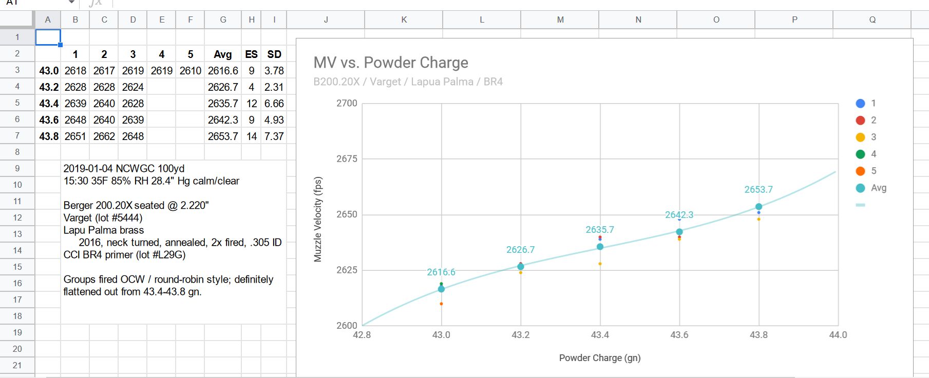 mv_vs_charge.jpg