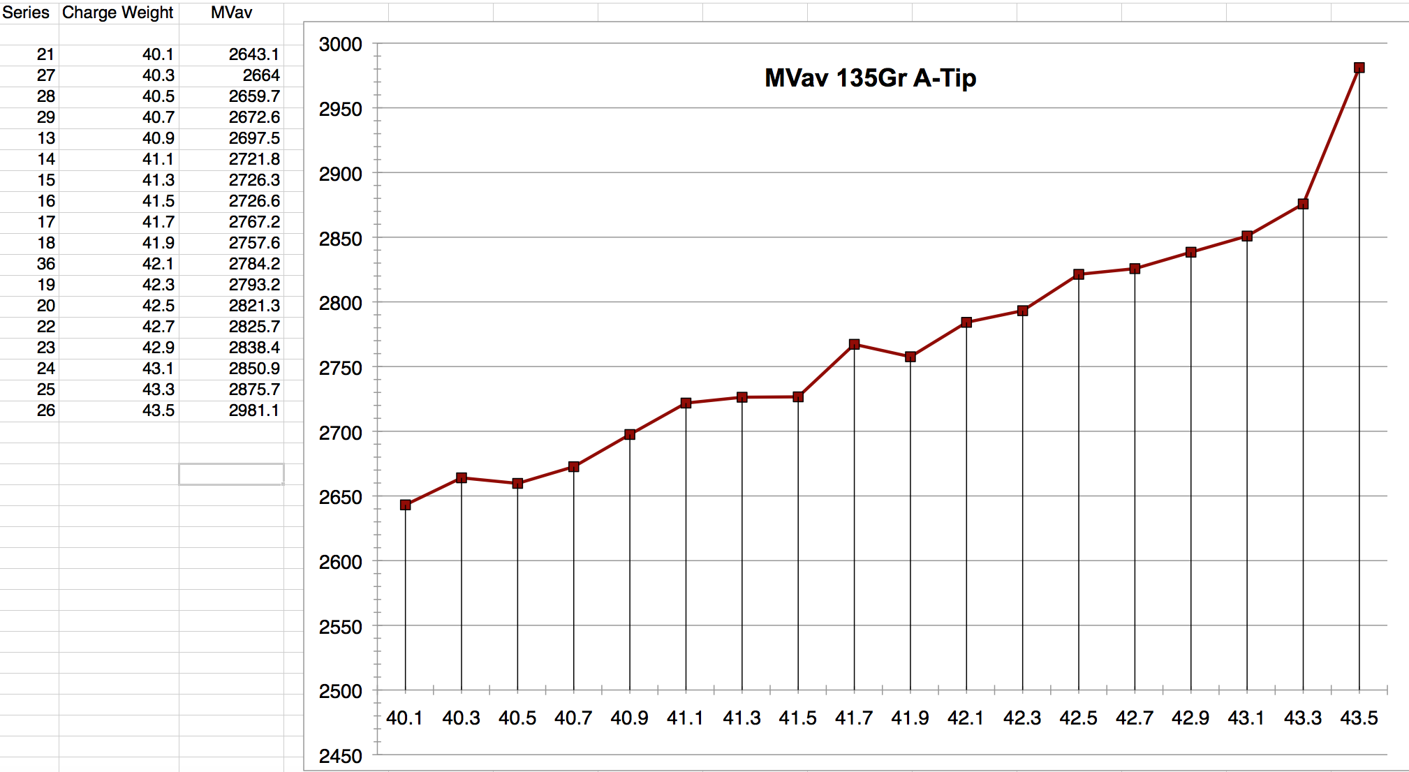 MVav-Graph.png
