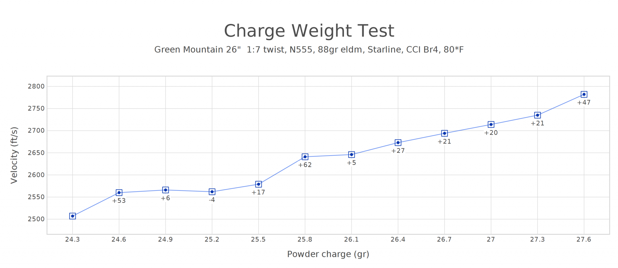 N555 88gr eldm.png