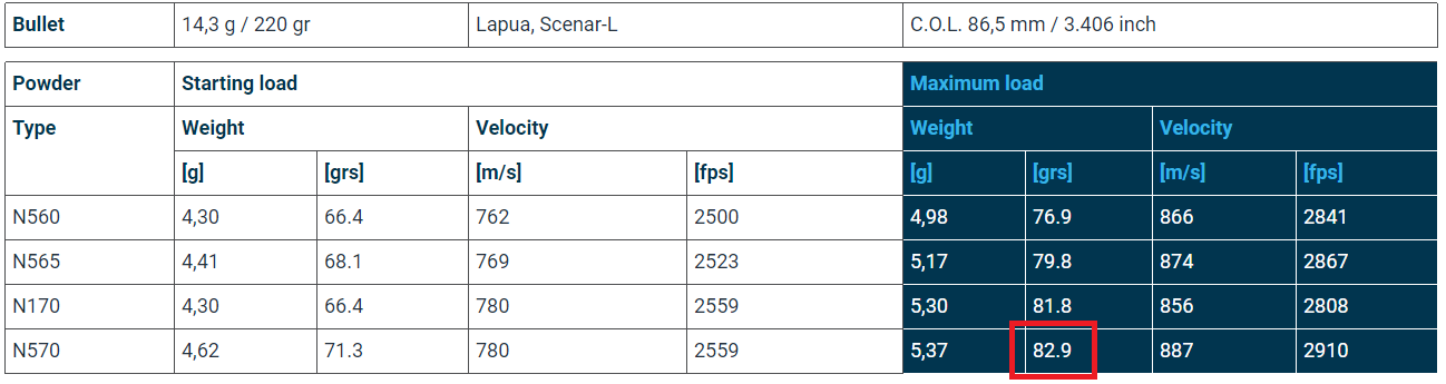 N570Loaddata.png
