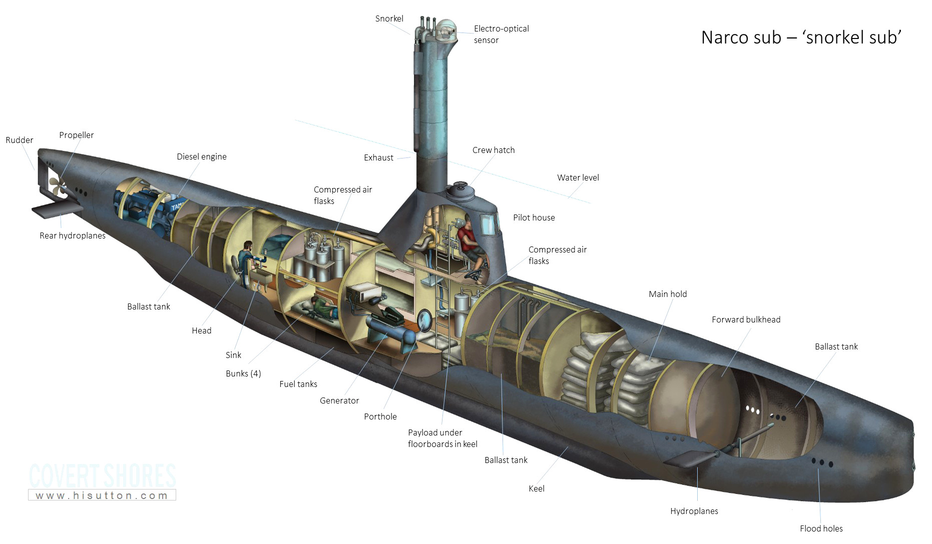 Narco_cutaway_white.jpg