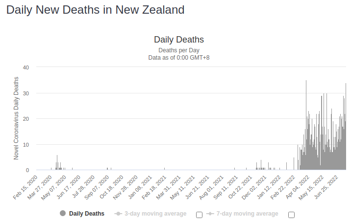 New Zealand Deaths.png