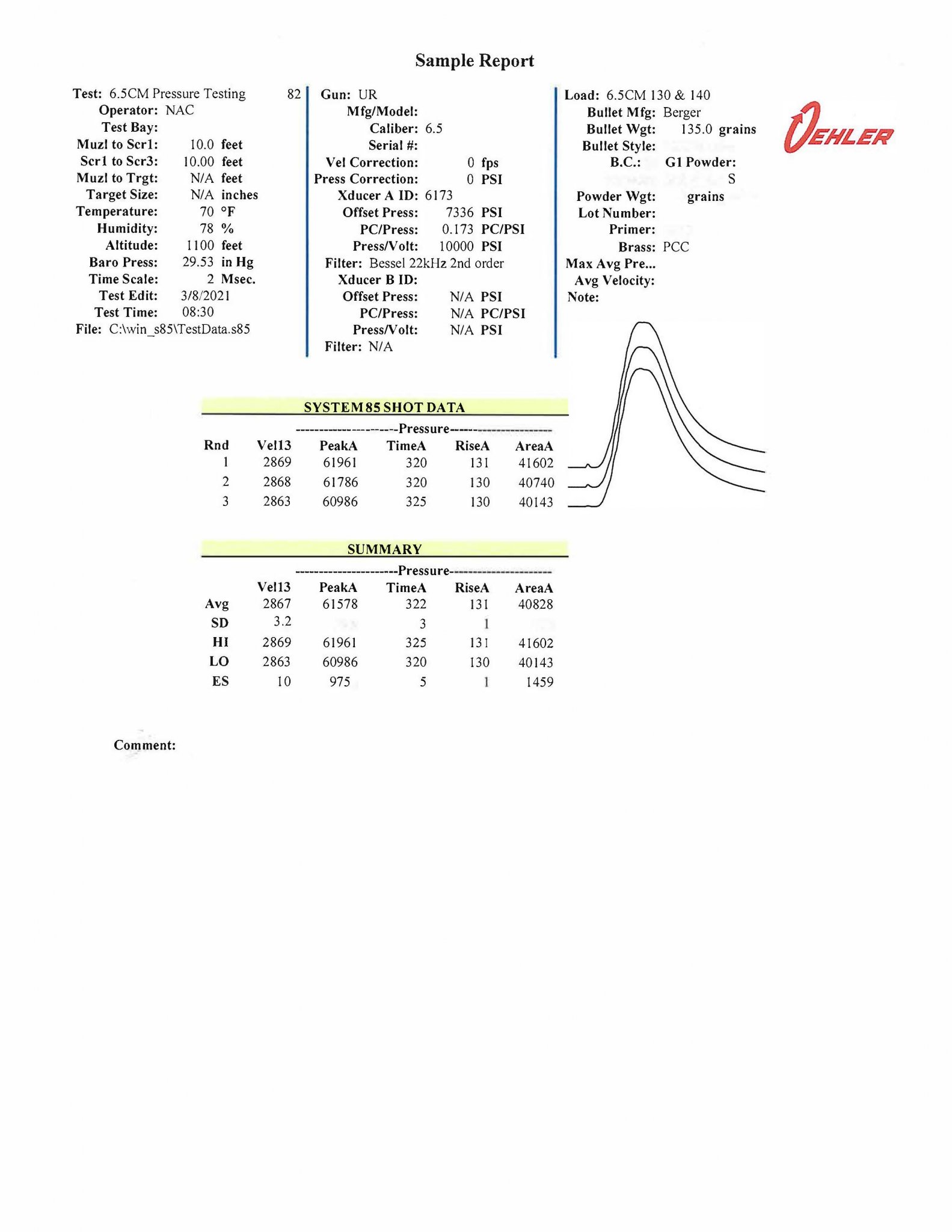Oehler 6.5CM 135gr Pressure and Velocity Data.jpg