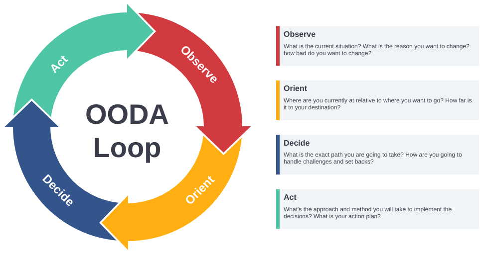 ooda-loop-template.png