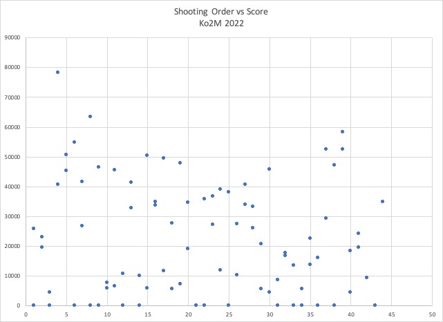 order vs score.jpg