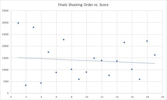 OrderVsScore.jpg