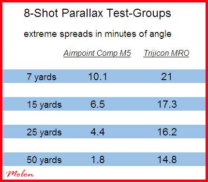 parallax_comparison_table_in_MOA_21b-1315988.jpg