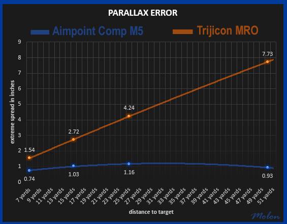 parallax_error_graf_in_inches_polynomial-1315989-jpg.7537592