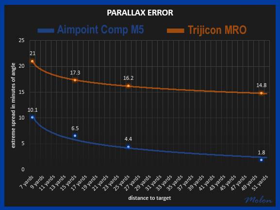 parallax_error_graf_in_MOA_logarithmic_3-1315990.jpg