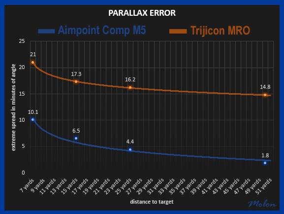 parallax_error_graf_in_MOA_logarithmic_3-1315990.jpg