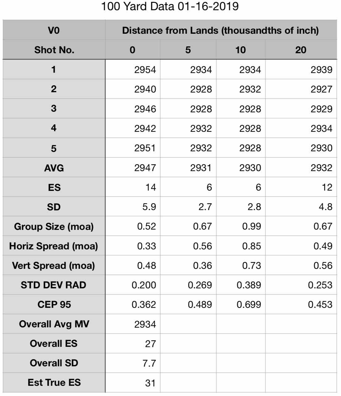 Photo of Data.jpg
