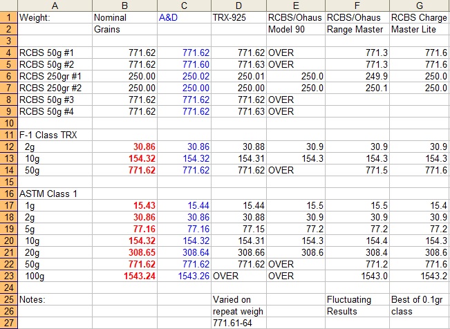 Powder Scale Comparison.jpg