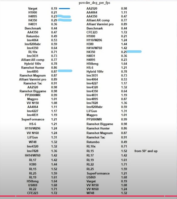 Powder temp stability chart.jpg