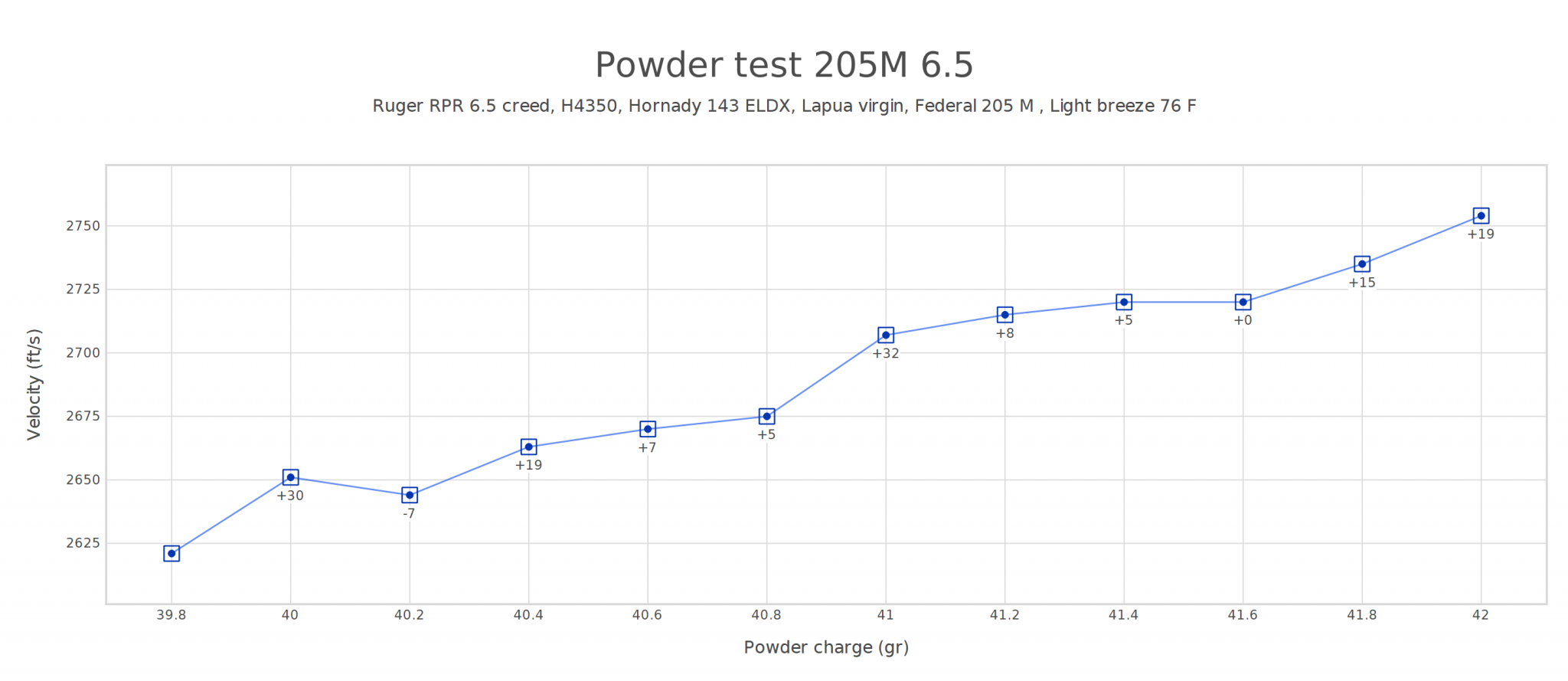 Powder test 205M 6.5.png