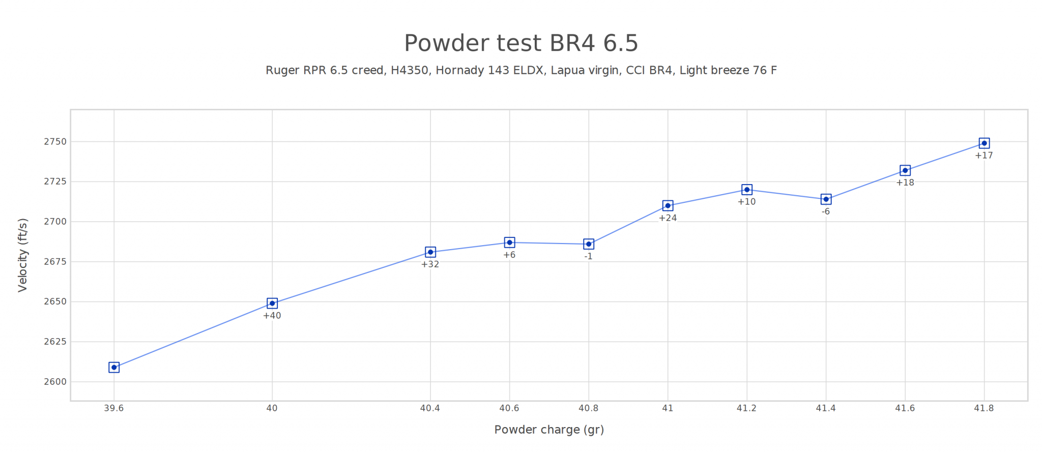 Powder test BR4 6.5.png