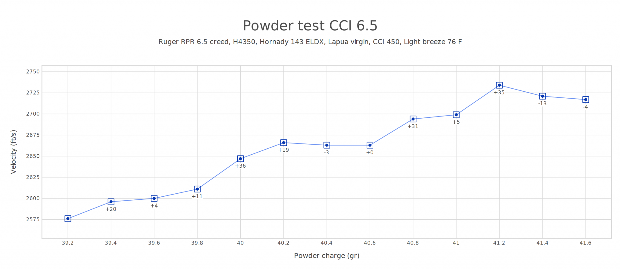 Powder test CCI 6.5.png