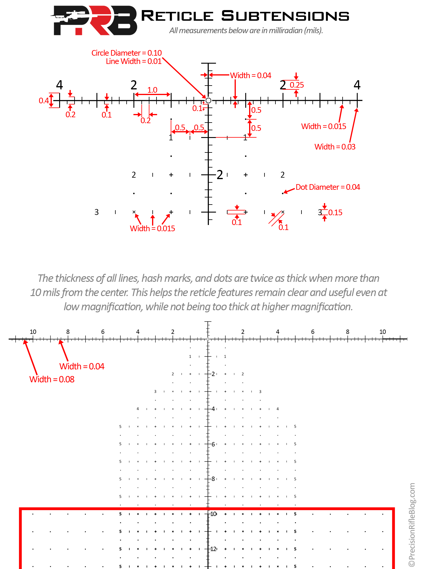 PRB-Reticle-Subtensions.png
