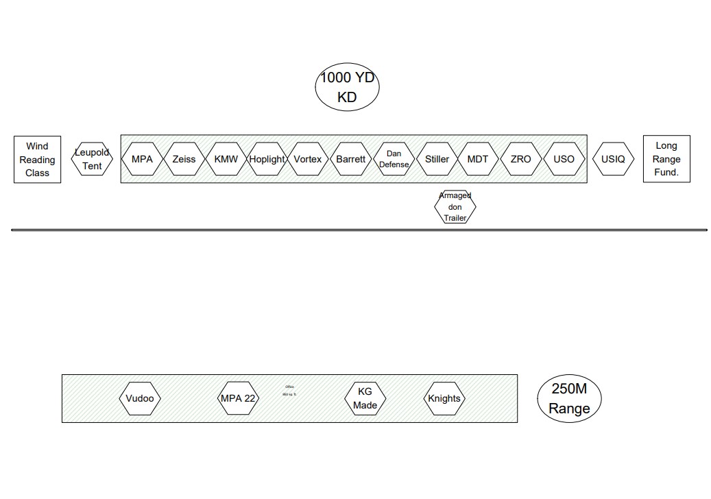 PRE Range Layout.jpg