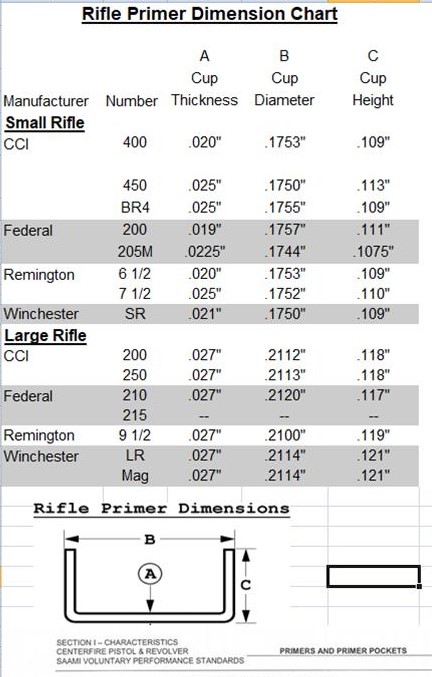 Primer cup heights.jpg