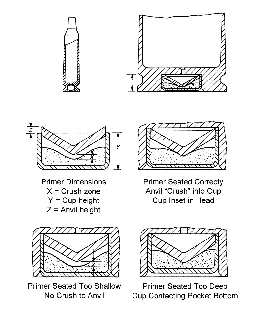 Primer Seating.png