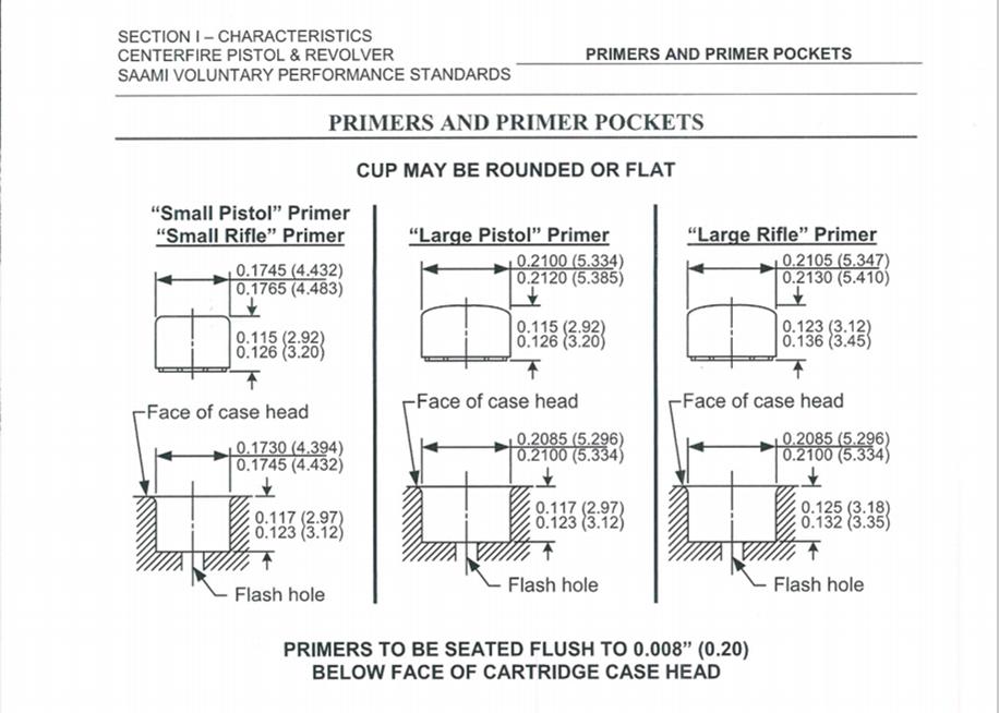 Primers and Primer Pockets.jpg