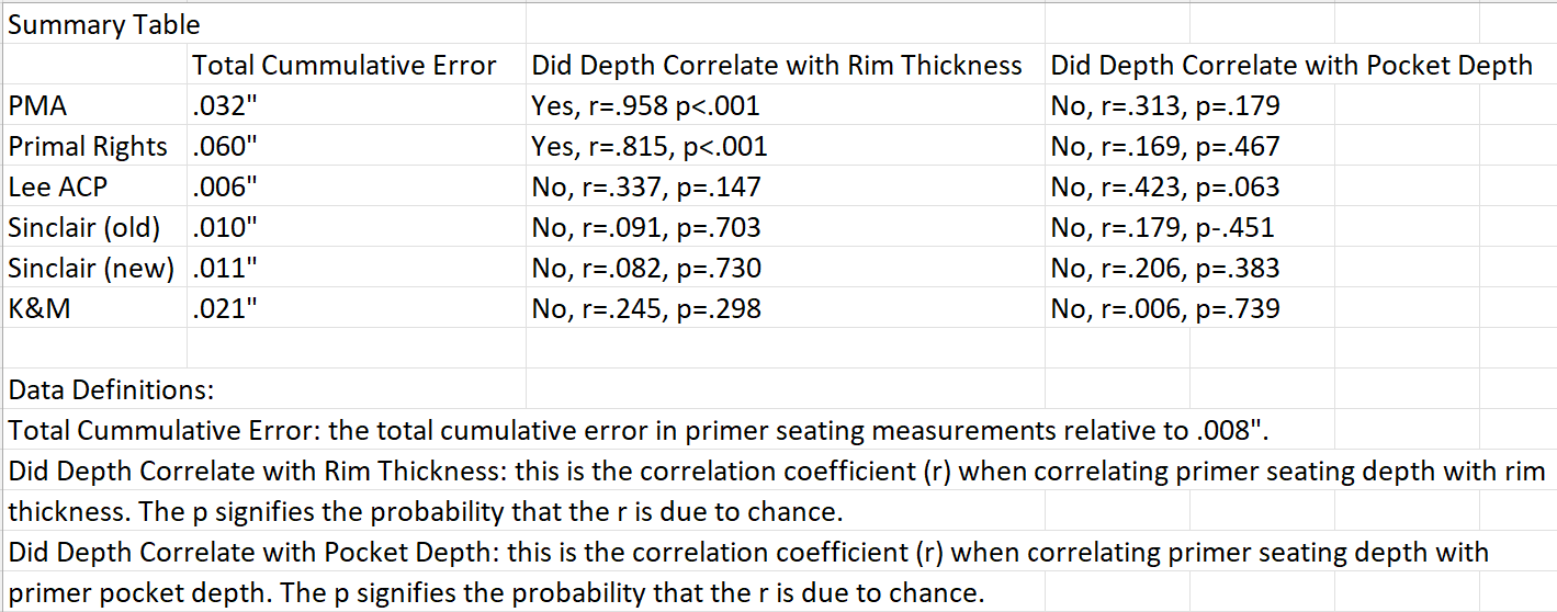 Priming Tools Summary Image.png