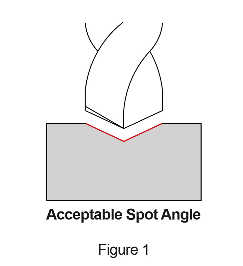 Proper_Spot_Angle_Figure1-e1489010311911.jpg