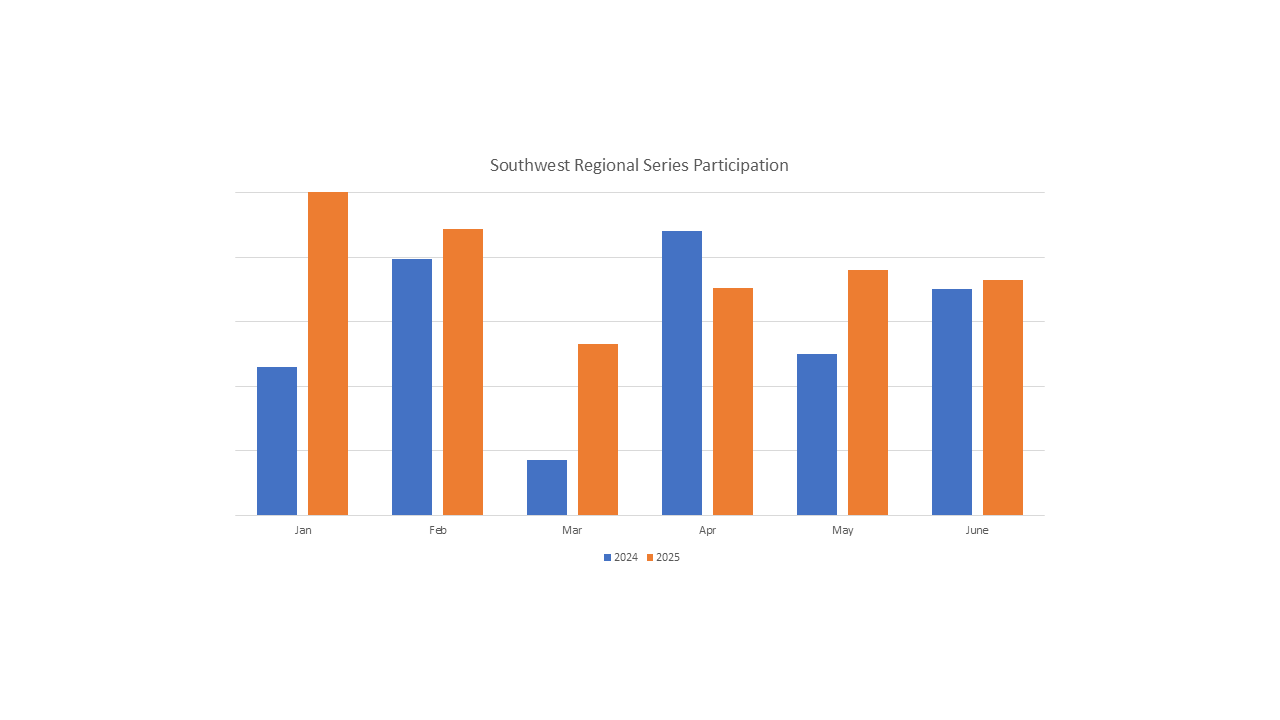 PRS participation 3.png