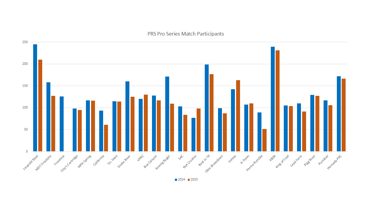 PRS participation .png