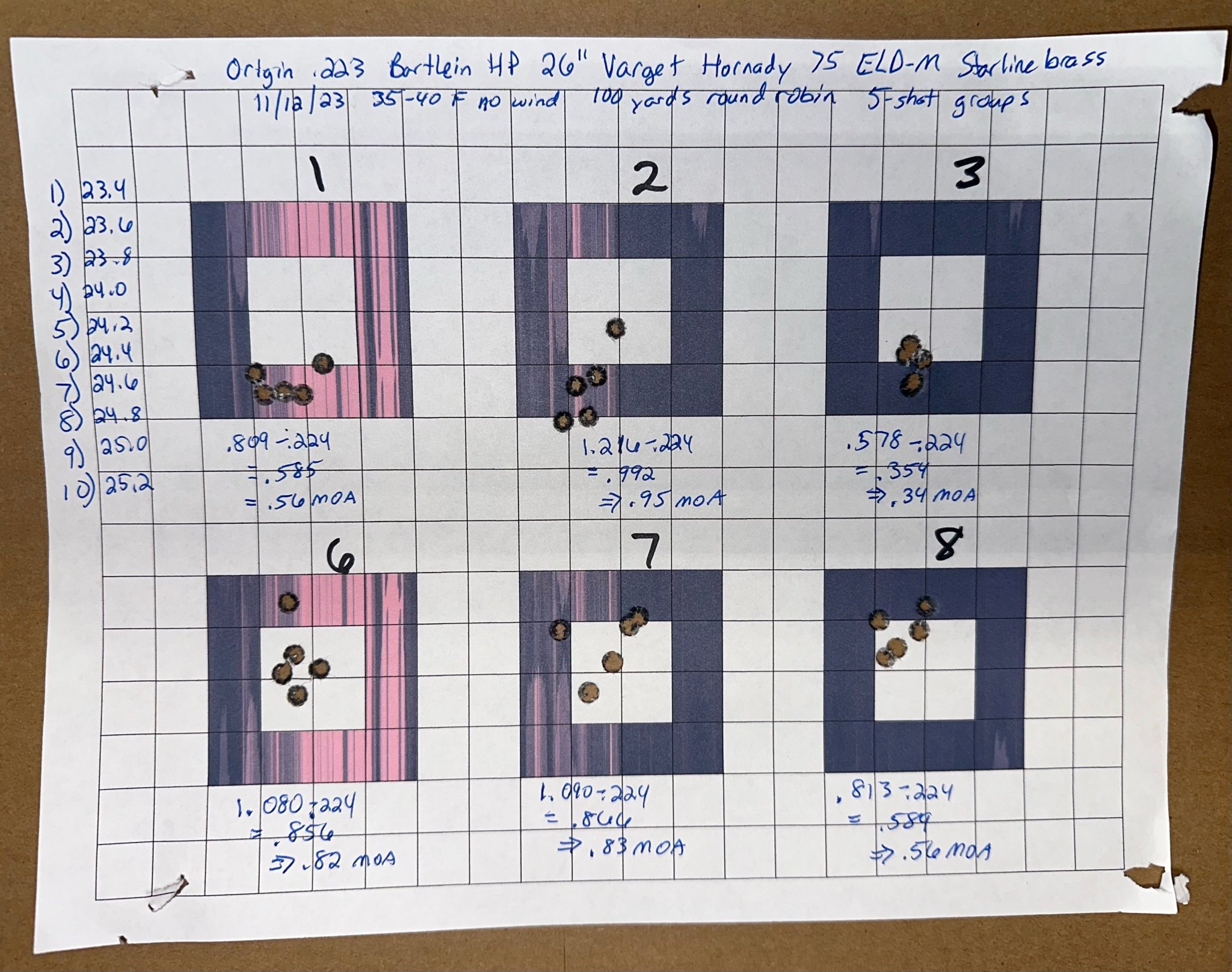 PRS_Trainer_Rifle_223_Load_Dev_Targets_A.jpg