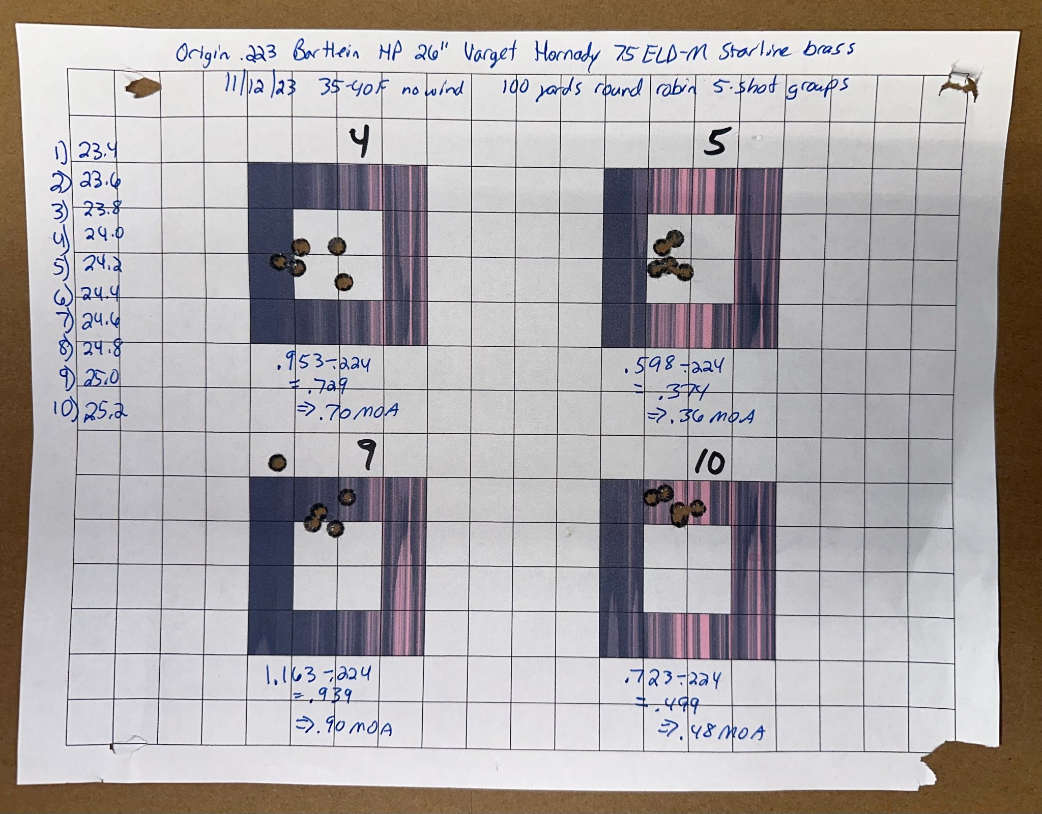 PRS_Trainer_Rifle_223_Load_Dev_Targets_B.jpg