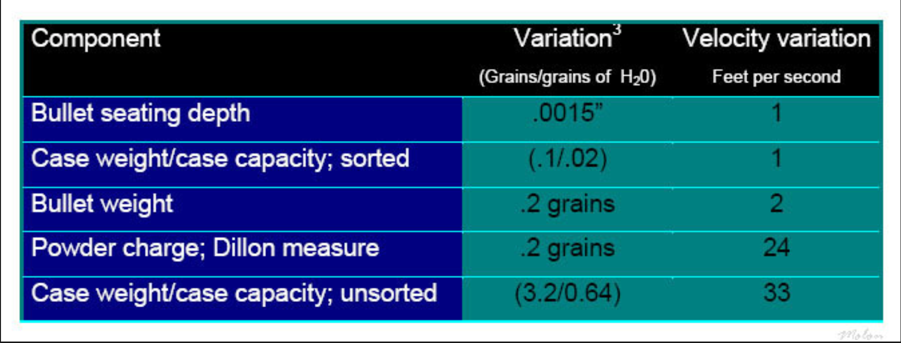 reloading variations.PNG
