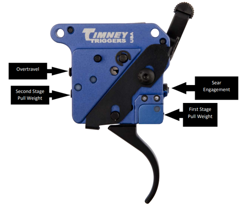 Remington 700 adjustment guide.png