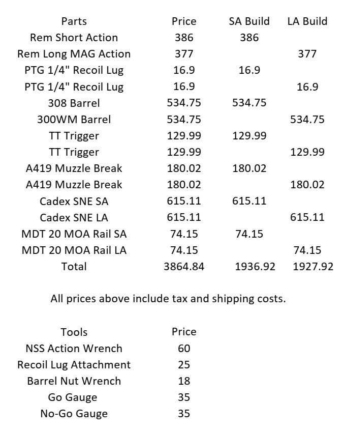 Rifle Build Cost.jpg