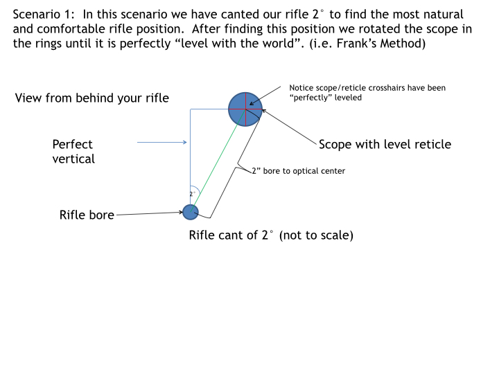 rifle-cant-with-scope-level-explanation-2-001-jpg.7338910