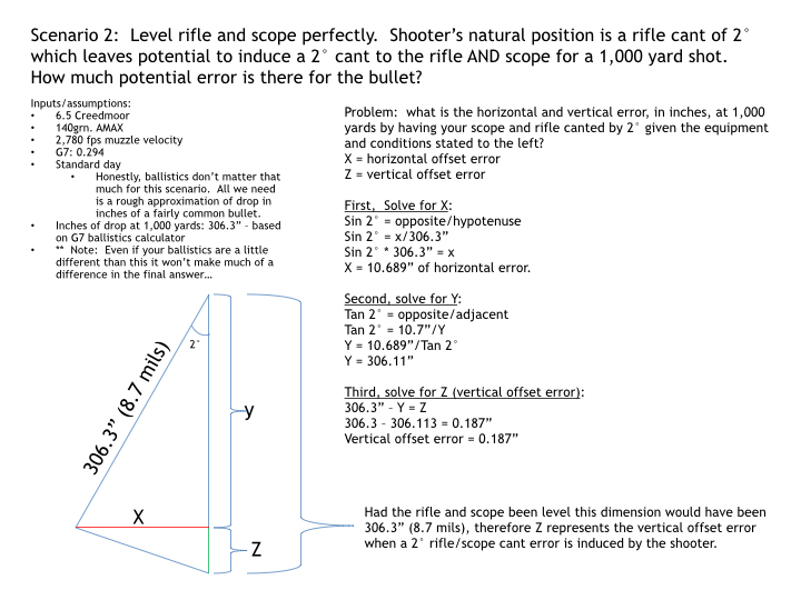 rifle-cant-with-scope-level-explanation-2-004-jpg.7338913