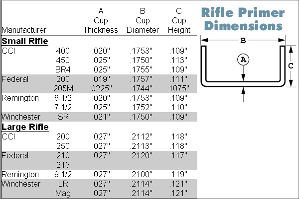 Rifle Primer Dimensions copy.jpg